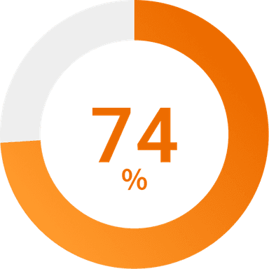 74%