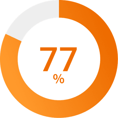 77%
