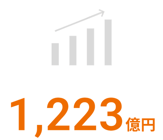 1,223億円