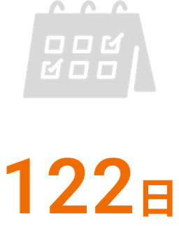 122日