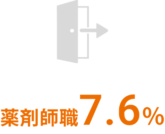 薬剤師職7.6％