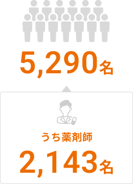 5,290名 うち薬剤師2,143名