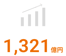 1,321億円