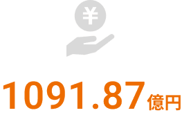 1091.87億円